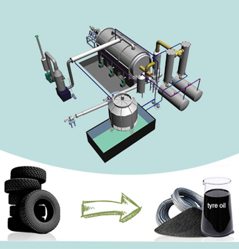 Tyre To Oil Plant