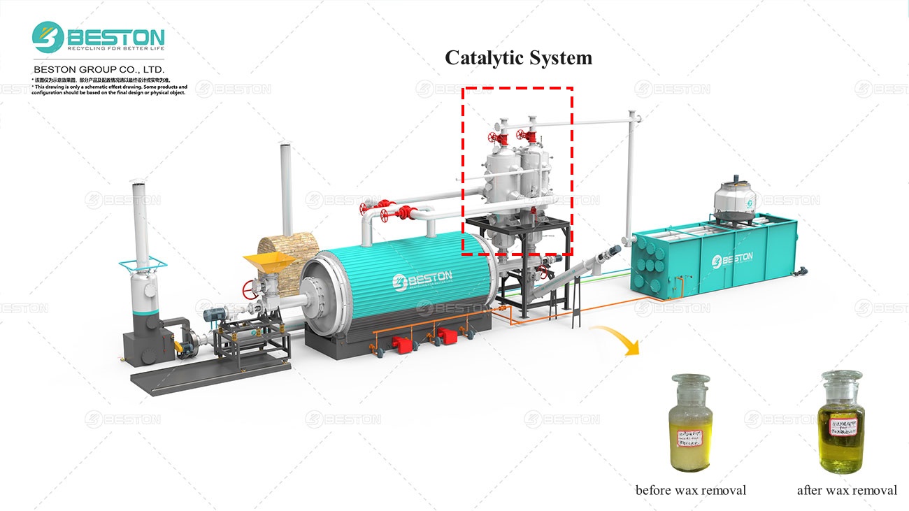 Catalytic Pyrolysis Plastic Recycling